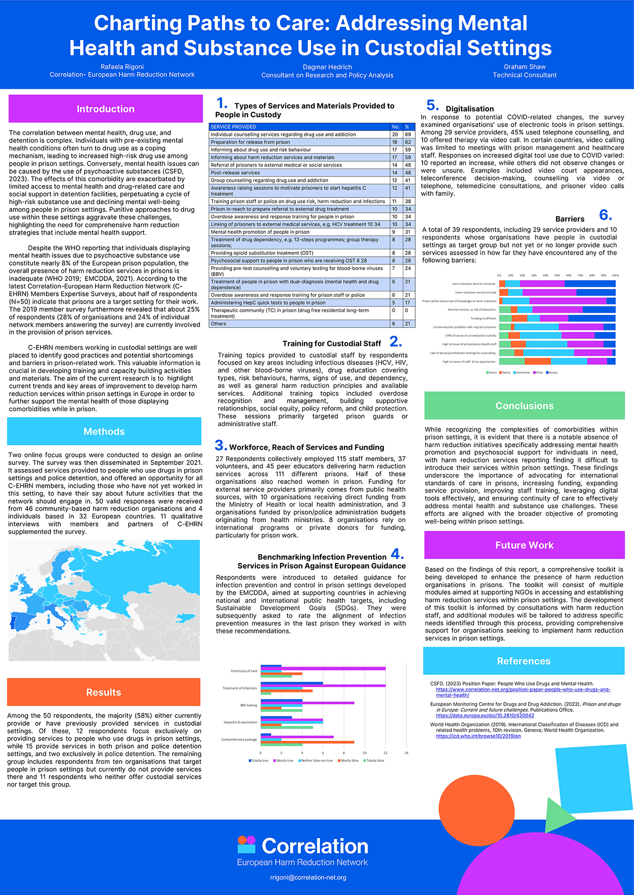 2024 Page 5 European Harm Reduction Network